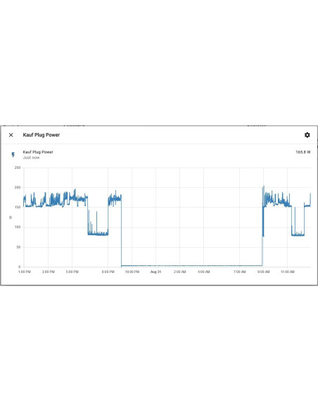 Enchufe Inteligente KAUF PLF12 con Monitoreo de Energía