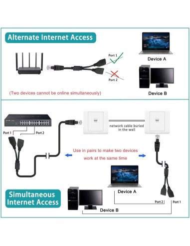 Divisor Ethernet RJ45 1 a 2 ukiism - Adaptador de Red LAN