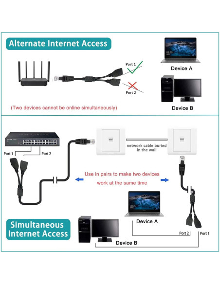 Divisor Ethernet RJ45 1 a 2 ukiism - Adaptador de Red LAN
