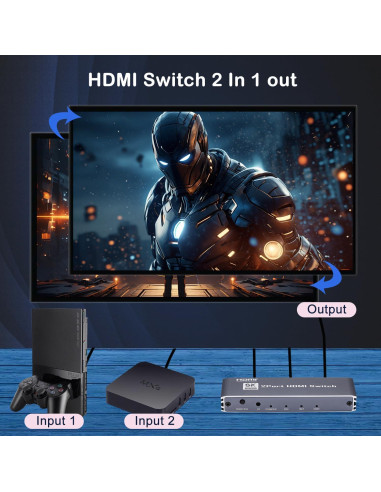 Interruptor HDMI 2.1 8K GGrozza 2 en 1 Control Remoto