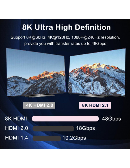 Interruptor HDMI 2.1 8K GGrozza 2 en 1 Control Remoto