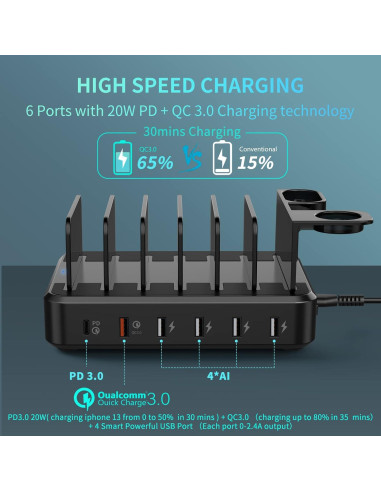 Estación de Carga 68W 6 Puertos USB-C y QC 3.0 con Cables