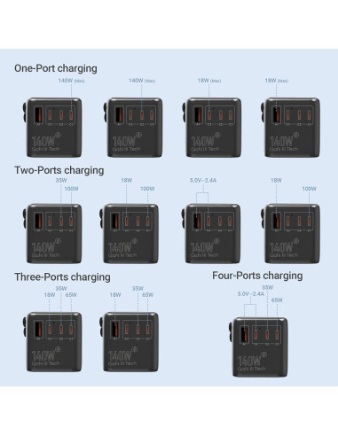 Adaptador de Viaje Universal MINIX 140W 4 Puertos USB-C y A
