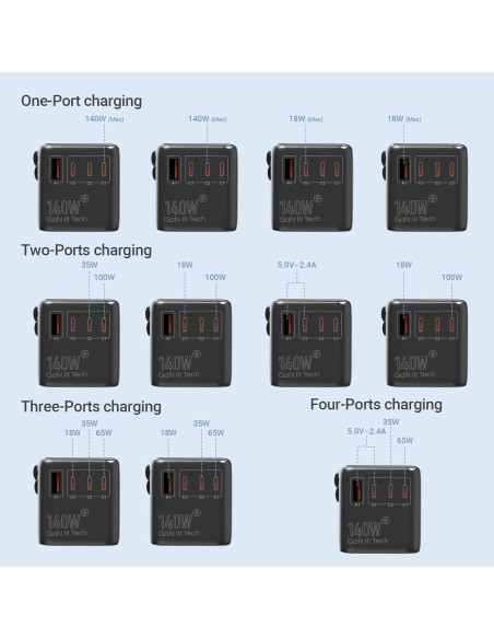 Adaptador de Viaje Universal MINIX 140W 4 Puertos USB-C y A