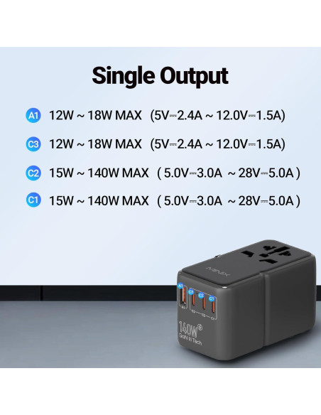 Adaptador de Viaje Universal MINIX 140W 4 Puertos USB-C y A