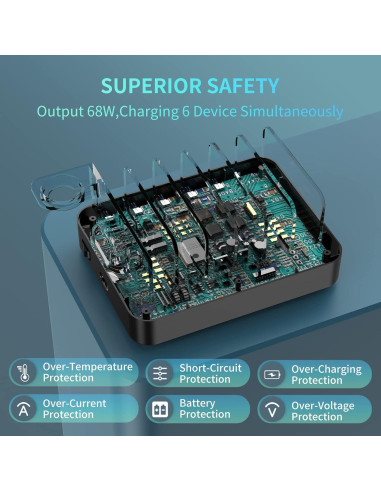 Estación de Carga 68W 6 Puertos USB-C y QC 3.0 con Cables