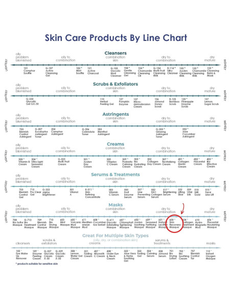 Mascarilla de Recuperación de Piel Raya 600 | Facial Nutritiva Mascarilla de Recuperación de Piel Raya 600 | Facial Nutritiva