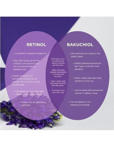 Andalou Naturals Contorno de Ojos Antienvejecimiento 4.45cm