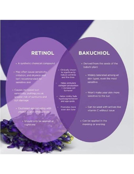 Andalou Naturals Contorno de Ojos Antienvejecimiento 4.45cm