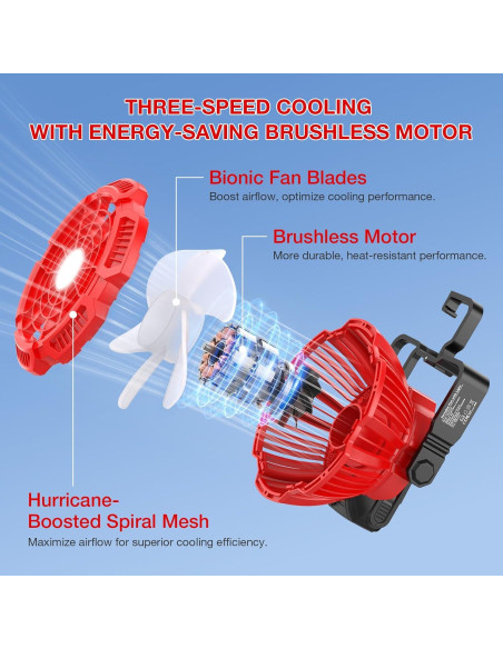 Ventilador Portátil PropeLannt 18V con Luz LED y 3 Velocidades Ventilador Portátil PropeLannt 18V con Luz LED y 3 Velocidades