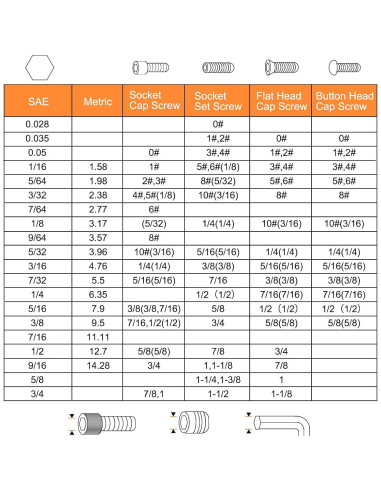 Llave Allen L-Forma 20pcs HARFINGTON 1/4" Acero Vanadio