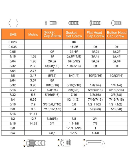 Llave Allen L-Forma 20pcs HARFINGTON 1/4" Acero Vanadio