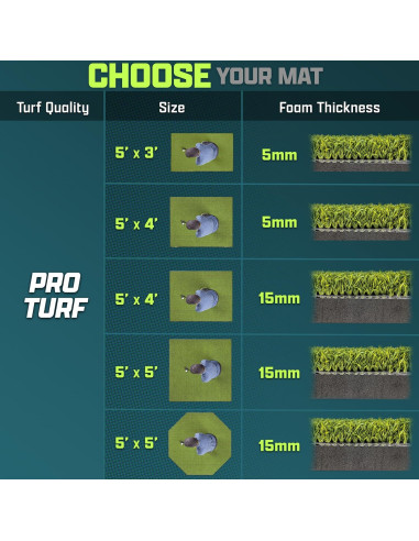Alfombrilla de Golf GoSports Turf PRO 5x3 pies para Práctica