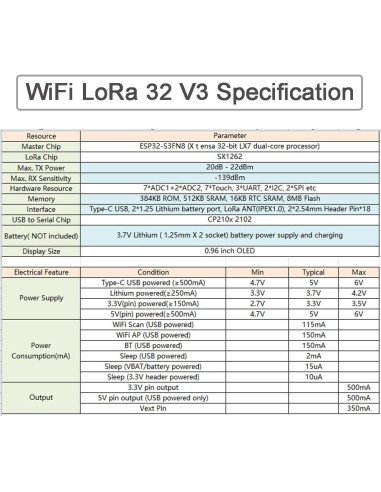 Placa de Desarrollo LoRa 32 V3 915MHz + Antena 2dBi