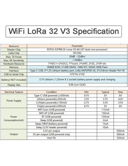 Placa de Desarrollo LoRa 32 V3 915MHz + Antena 2dBi
