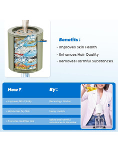 Filtro de Ducha Ryamen ACSF0004 - Eliminación de Cloro y Metales 2