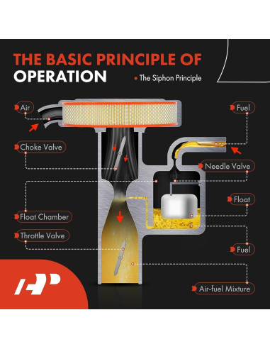 Carburador A-Premium 2 Barriles para Toyota 4Runner, Hilux, Celica