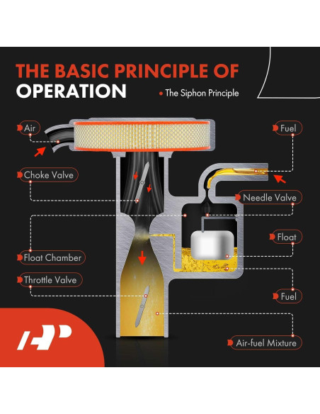 Carburador A-Premium 2 Barriles para Toyota 4Runner, Hilux, Celica