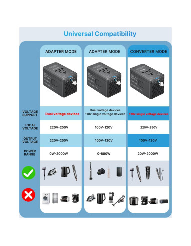 Convertidor de Voltaje 220V a 110V VINTAR 2000W con 4 USB
