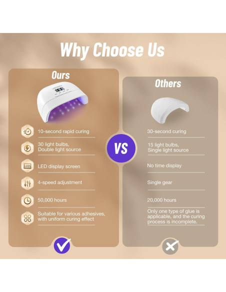 Lámpara UV para Uñas LadyMisty L5 - Secado Rápido 30 Perlas