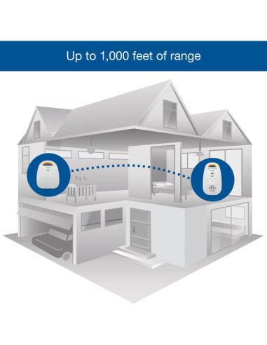 Monitor de Bebé VTech DM111 Audio Digital Largo Alcance