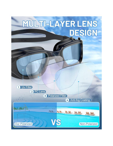 Gafas de natación polarizadas Zeligerstar unisex anti-UV