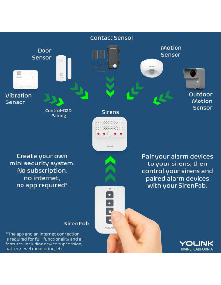 Fob Inteligente YoLink SirenFob Control de Sirena 402m