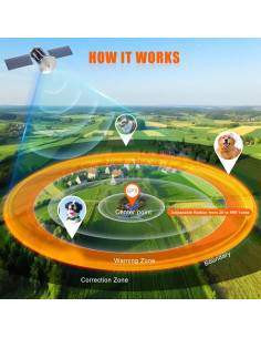 Sistema de Cerca Inalámbrica GPS para Perros Chwwen F830, 21-914m 2