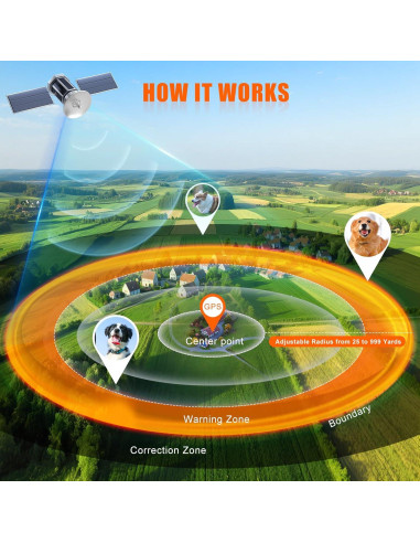 Sistema de Cerca Inalámbrica GPS para Perros Chwwen F830, 21-914m