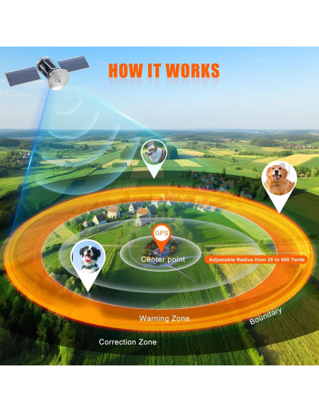 Sistema de Cerca Inalámbrica GPS para Perros Chwwen F830, 21-914m