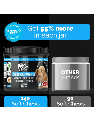 Probioticos Caninos Pet Chef - Salud Digestiva y Bienestar
