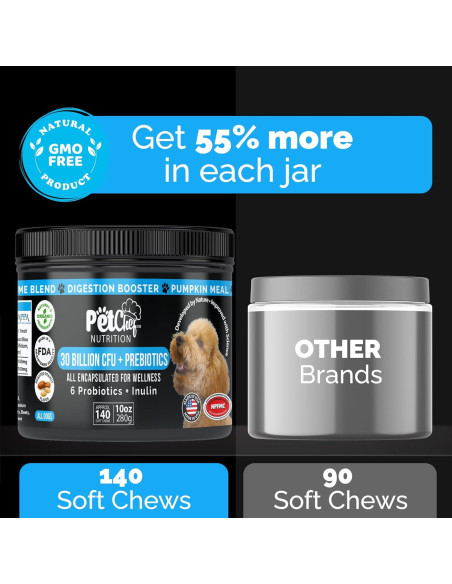 Probioticos Caninos Pet Chef - Salud Digestiva y Bienestar