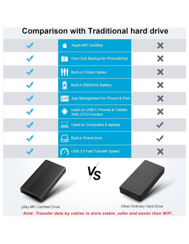 Disco Duro Externo Portátil ySky 1TB MFi para iPhone y PC