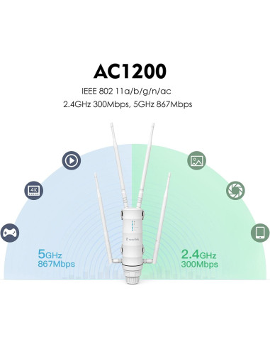 Extensor de WiFi Exterior WAVLINK AC1200 Doble Banda IP65