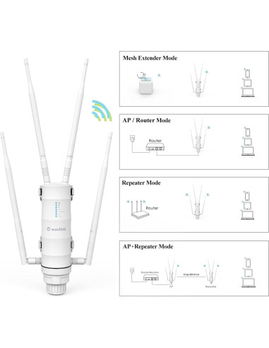 Extensor de WiFi Exterior WAVLINK AC1200 Doble Banda IP65