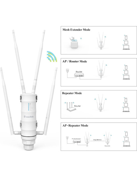 Extensor de WiFi Exterior WAVLINK AC1200 Doble Banda IP65