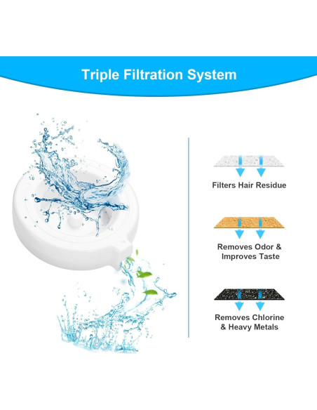 Filtros de Agua para Mascotas Gumike 8 Paquetes Triple Filtración