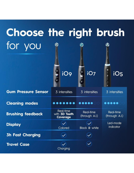 Cepillo de dientes eléctrico Oral-B iO Series 5 con estuche