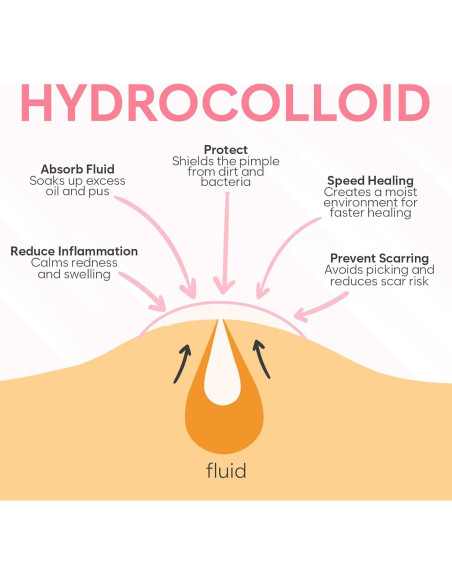 Parche Hidrocoloide para Espinillas BLOOMORA - 324 Unidades Parche Hidrocoloide para Espinillas BLOOMORA - 324 Unidades