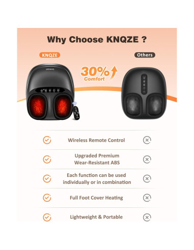 Masajeador de Pies Shiatsu KNQZE KF7 con Calor y Control Remoto