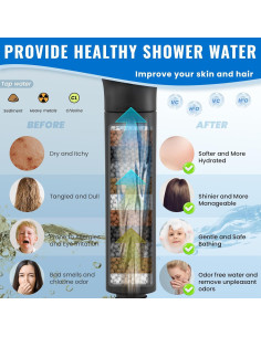 Cabezal de Ducha Filtrado Ryamen Alta Presión 9 Modos Negro 2