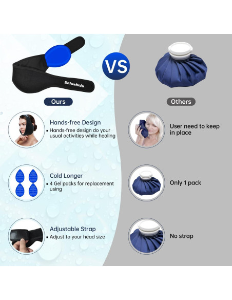 Compresa de Hielo Ajustable SEIWEHIDO para Muela de Juicio Compresa de Hielo Ajustable SEIWEHIDO para Muela de Juicio