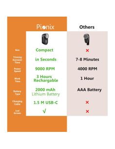 Afeitadora de Tela Pionix FB1618 Recargable 2000mAh Negro 2