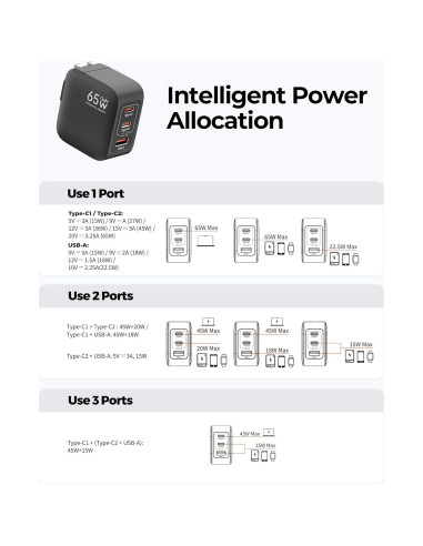 Cargador USB-C MUNBYN 65W Plegable 3 Puertos GaN Negro