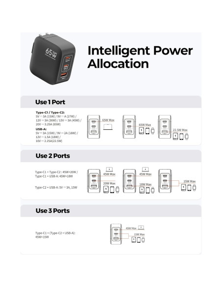 Cargador USB-C MUNBYN 65W Plegable 3 Puertos GaN Negro