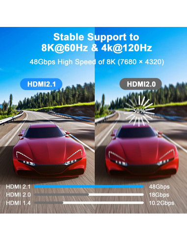 Cable HDMI 0.91m 8K 48Gbps Alta Velocidad Compatible PS5