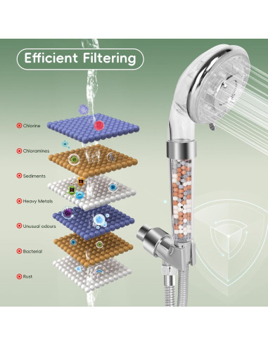 Cabezal de Ducha Filtrado Waai Richeraza 7 Modos Cromo 150 cm