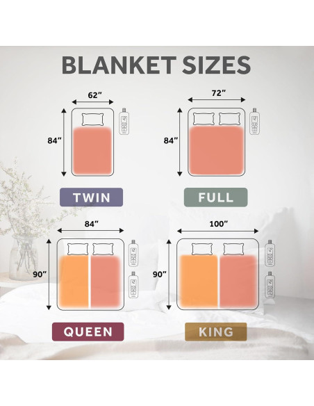 Manta Eléctrica Térmica King Sunbeam Forro Ultra Real 228x254cm