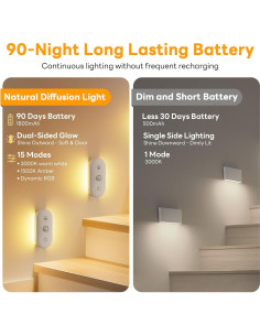 Luz Nocturna Recargable Hiromeco con Sensor de Movimiento 3000K 2