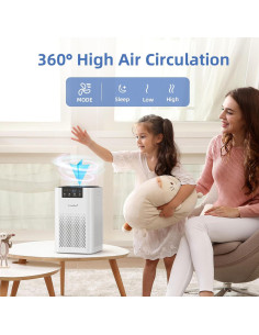 Purificador de Aire AromaRoom AP102-B 2 Paquetes HEPA 3-en-1 2